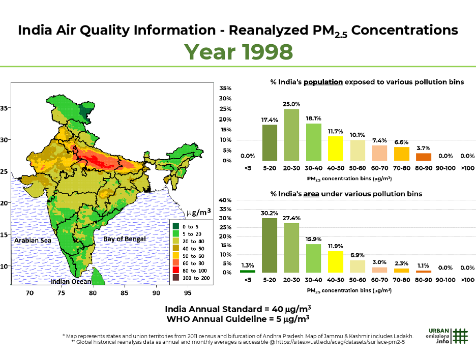 India Air Quality PM2.5 map — Year 1998